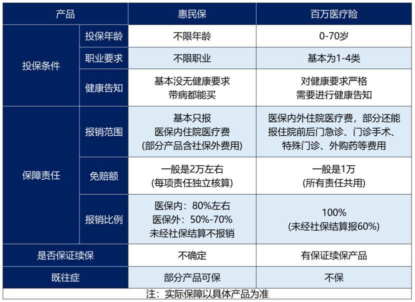 十問十答！惠民保是智商稅嗎？插圖2