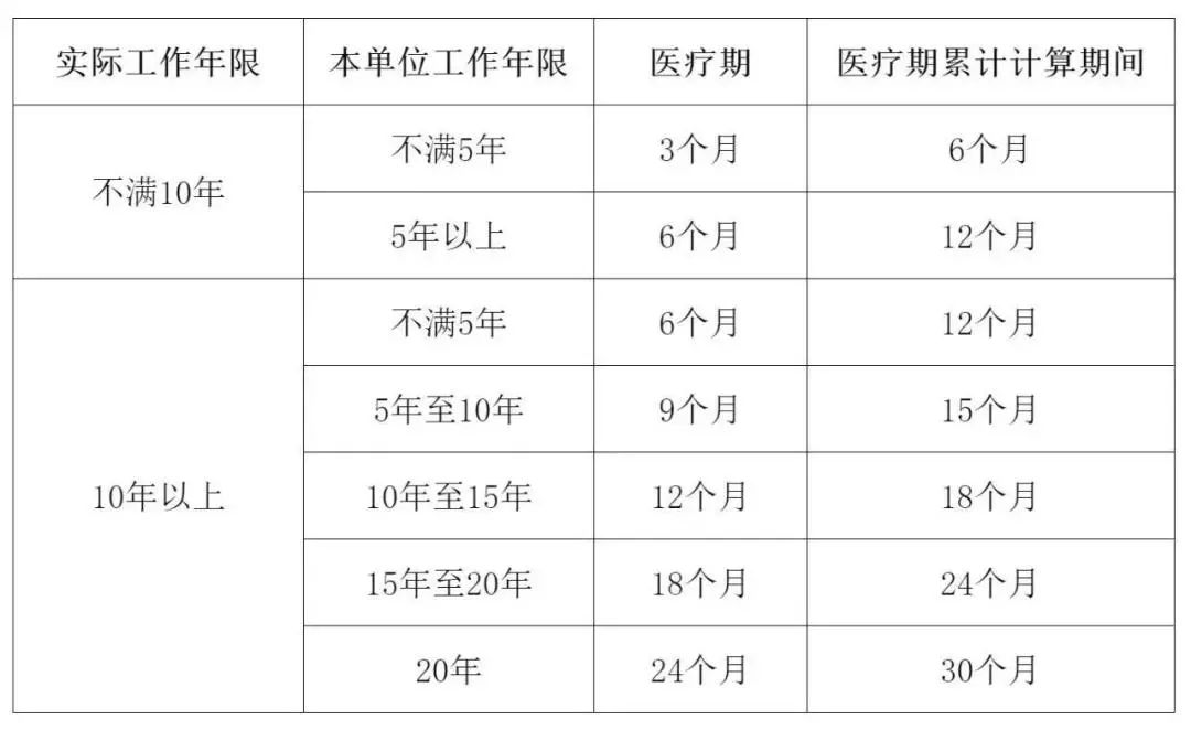 一場大病後，想重回職場到底有多難？插圖4
