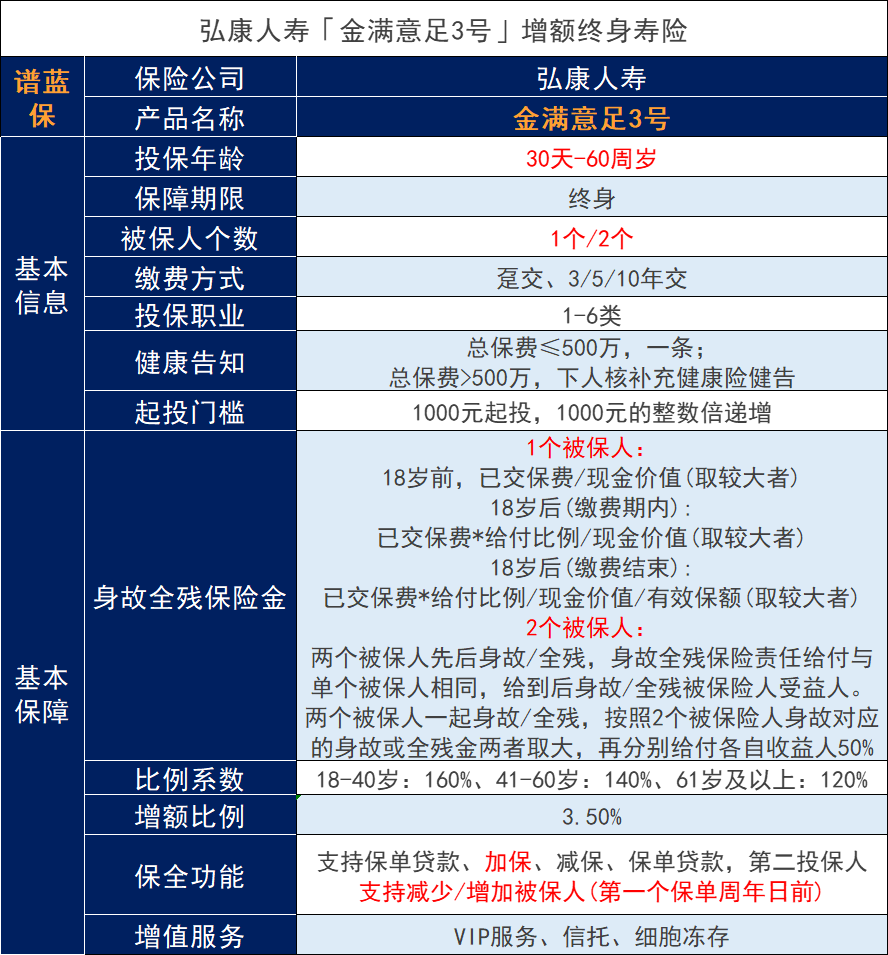 雙被保人設計的金滿意足3號增額壽險怎麽樣？收益高？插圖