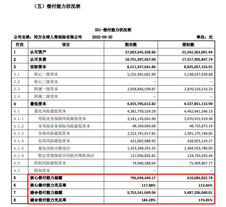 健康告知隻有3條！買不了重疾險的朋友看過來…插圖2