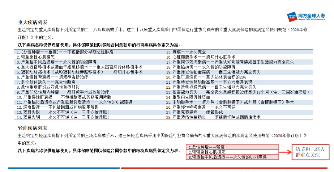 健康告知隻有3條！買不了重疾險的朋友看過來…插圖8