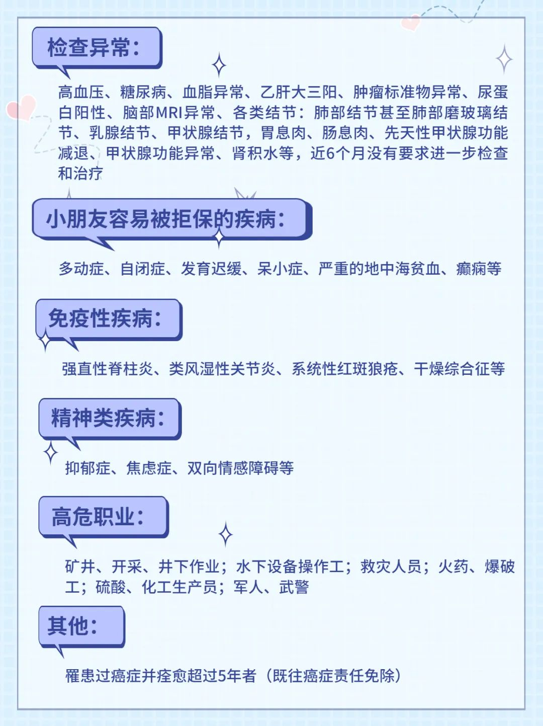健康告知隻有3條！買不了重疾險的朋友看過來…插圖18