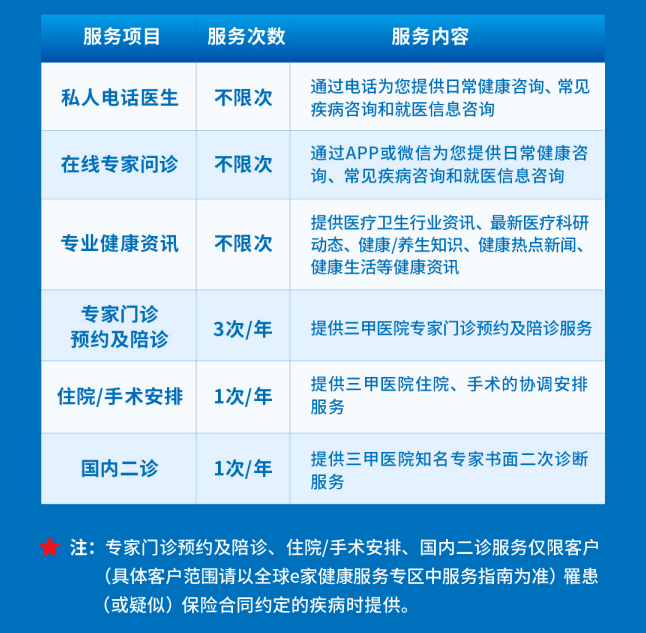 健康告知隻有3條！買不了重疾險的朋友看過來…插圖20