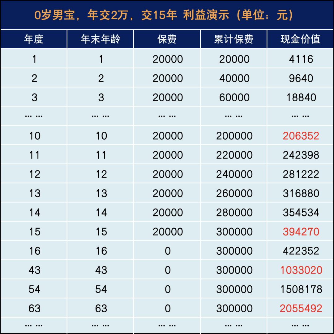 孩子的壓歲錢這樣打理，簡直太明智了！插圖12