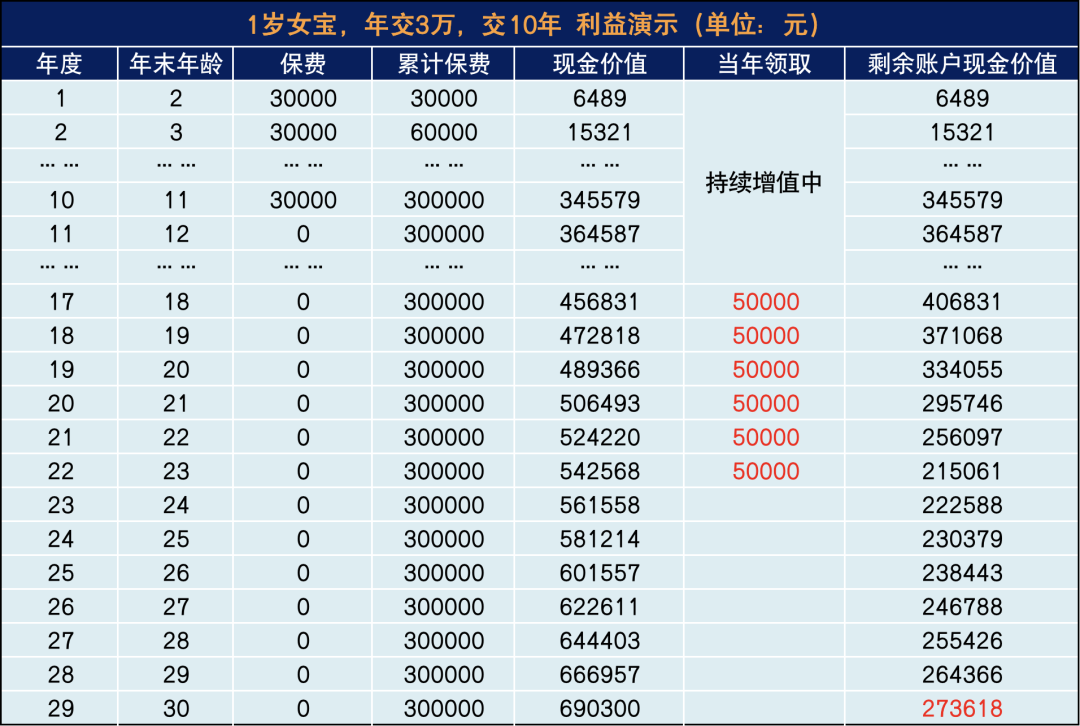孩子的壓歲錢這樣打理，簡直太明智了！插圖18