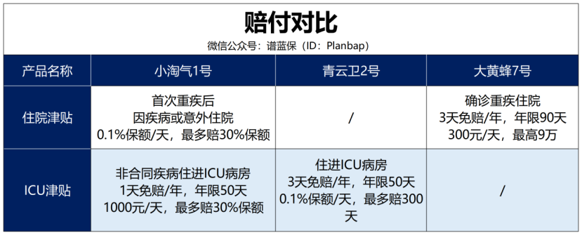 少兒重疾這麽多，到底該怎麽選？插圖6