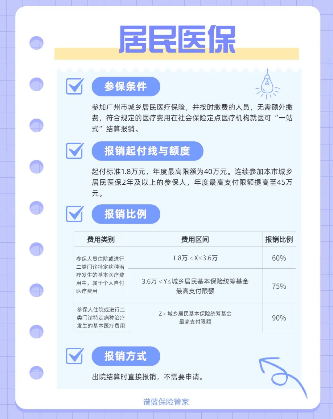 醫保的這些隱藏報銷福利你知道幾個？插圖8