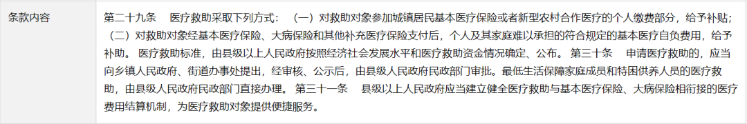 醫保的這些隱藏報銷福利你知道幾個？插圖16
