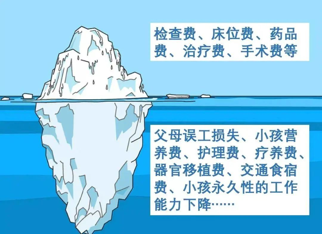醫保的這些隱藏報銷福利你知道幾個？插圖18