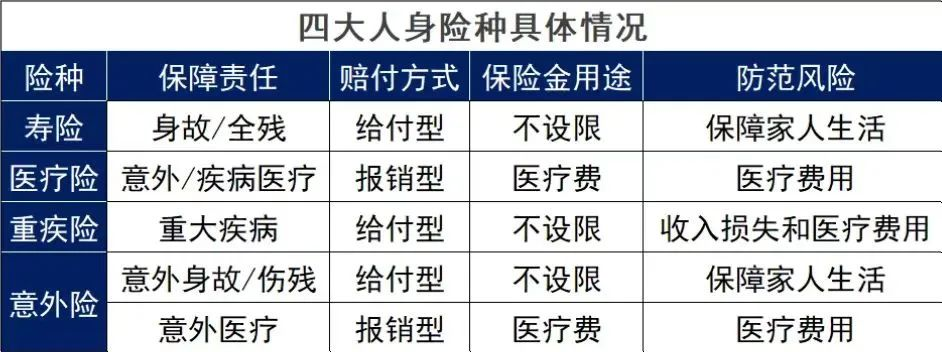 投保前弄清楚這3個問題，避免九成理賠糾紛！插圖12