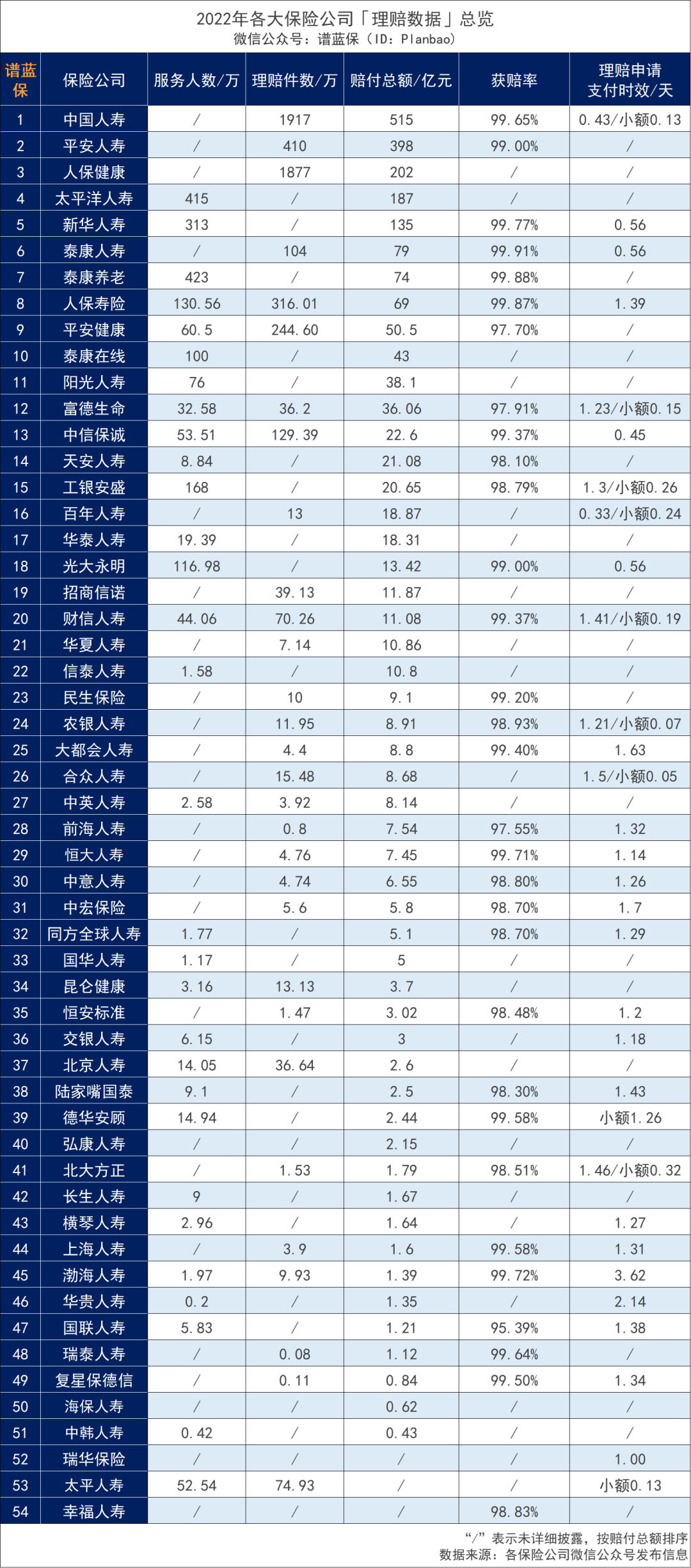 投保前弄清楚這3個問題，避免九成理賠糾紛！插圖20