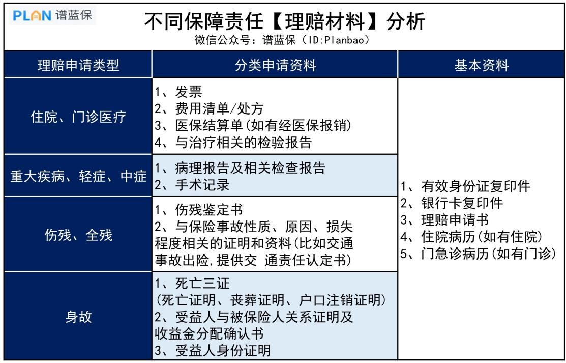 買了多份保險，醫院開的發票隻有一份，怎麽理賠更多？插圖2