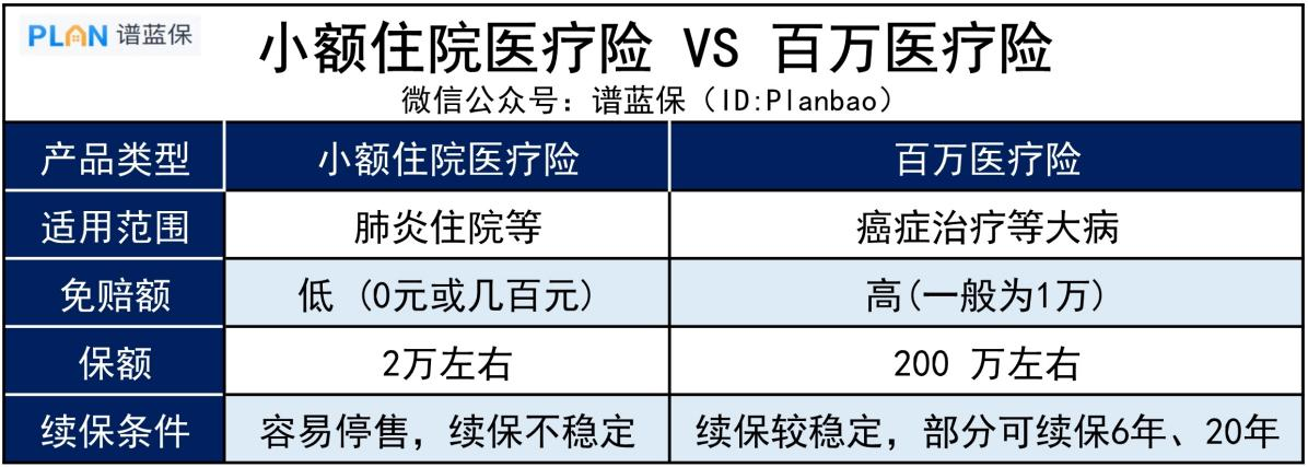 【太保少兒住院萬元護】住院不花一分錢？這款小額醫療險很實用插圖4
