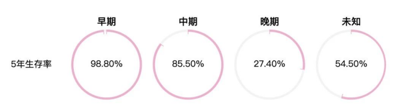 別小看乳腺結節，包括男生！插圖8