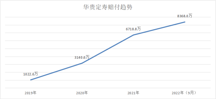 【華貴大麥旗艦版】一份保單可解決三大風險，快來看看~插圖