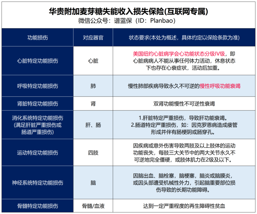 【華貴大麥旗艦版】一份保單可解決三大風險，快來看看~插圖4