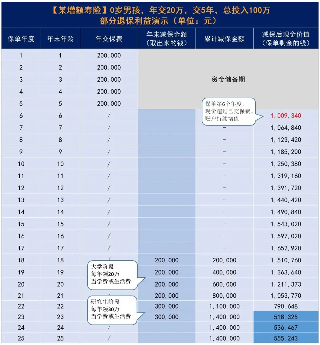 家長們都是如何給孩子準備教育金的？插圖6