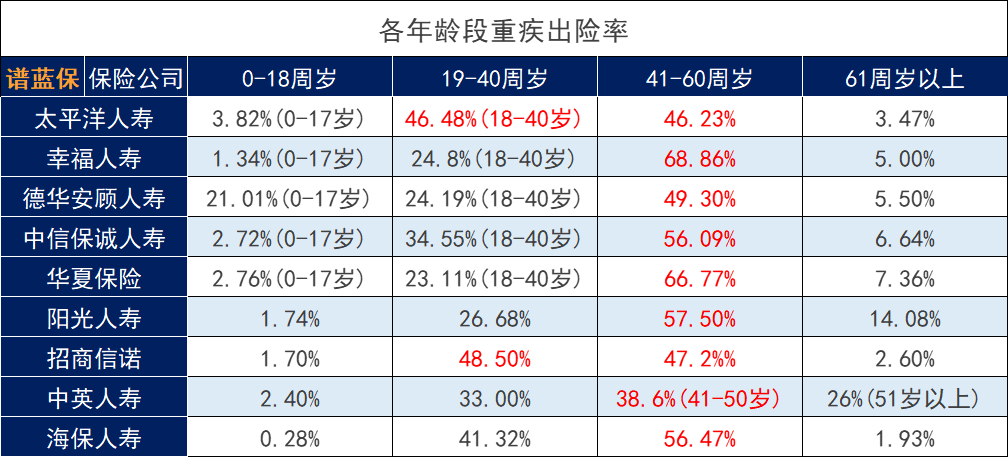 多次賠重大疾病保險究竟值得購買嗎？是智商稅還是保得全？插圖
