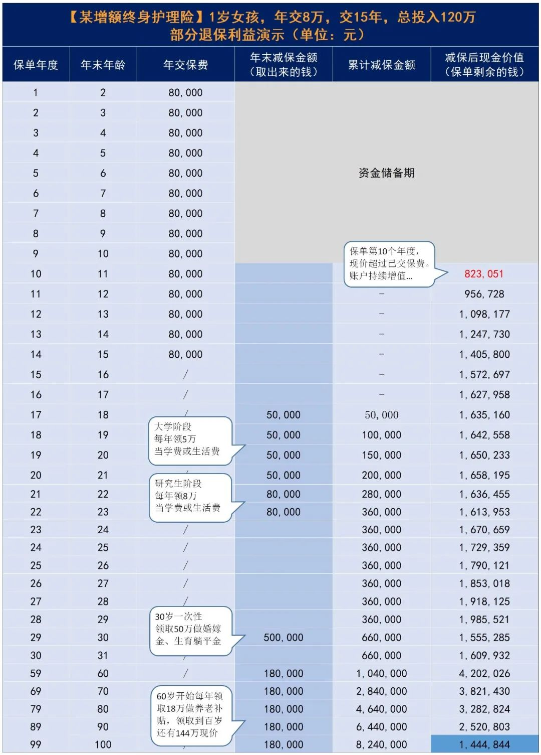 家長們都是如何給孩子準備教育金的？插圖12