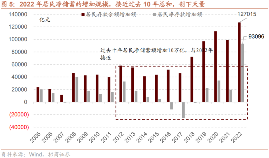 2023年，存錢才是真正的人間清醒插圖4