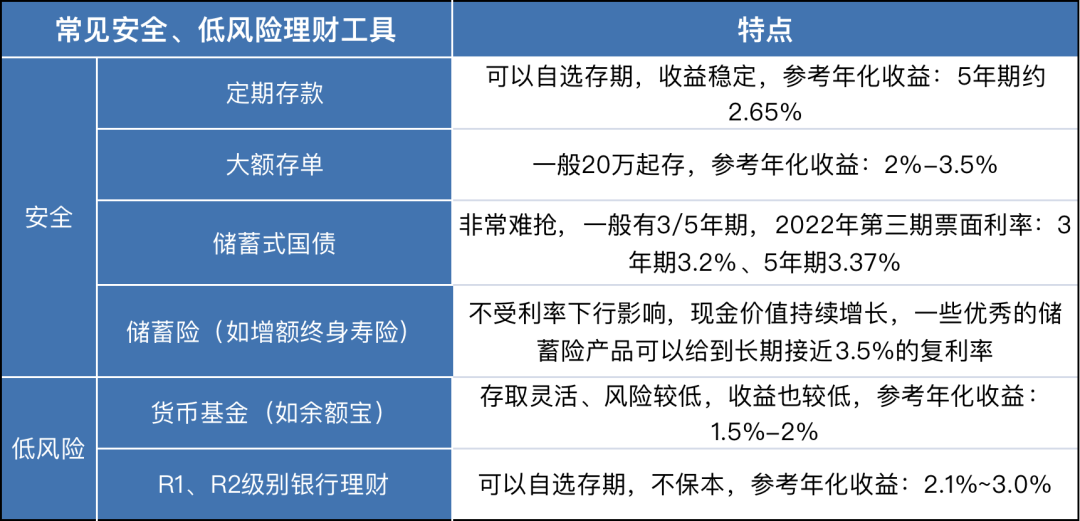 2023年，存錢才是真正的人間清醒插圖14