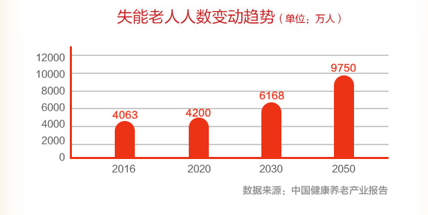 2023年首個長期護理險榜單出爐，哪款更值得買？插圖2