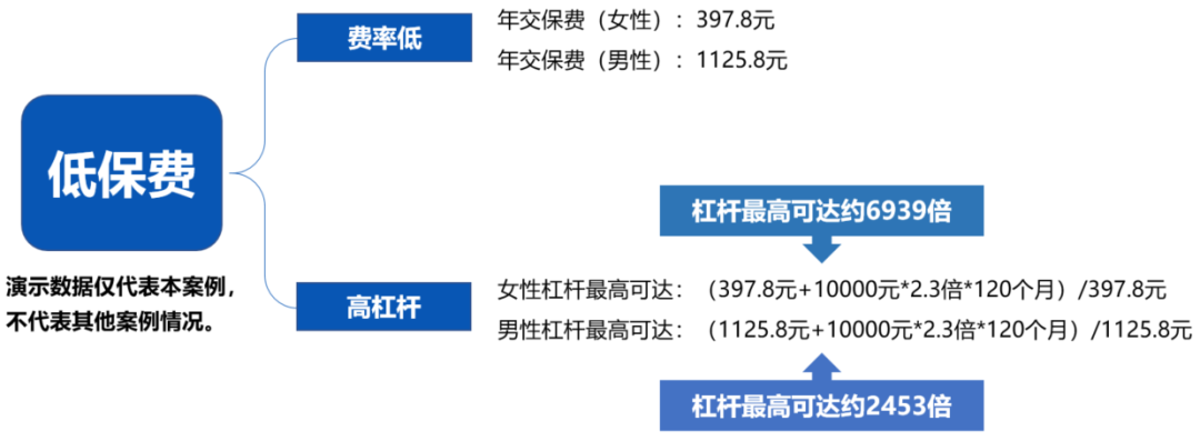2023年首個長期護理險榜單出爐，哪款更值得買？插圖8
