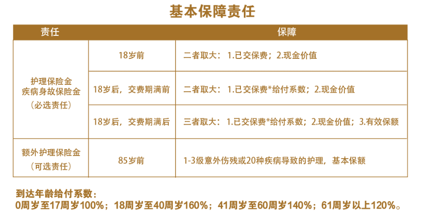 2023年首個長期護理險榜單出爐，哪款更值得買？插圖12