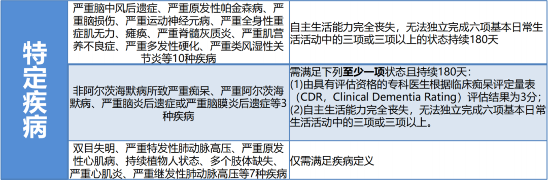 2023年首個長期護理險榜單出爐，哪款更值得買？插圖14