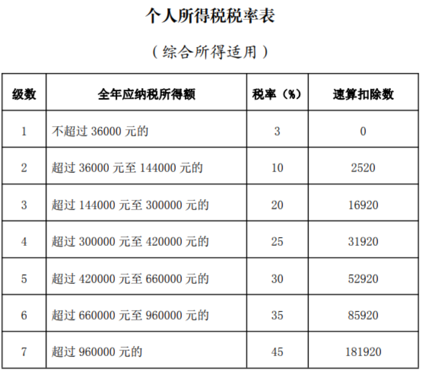 最高減稅5400元！個人赛马会老品牌网站要買嗎？插圖2