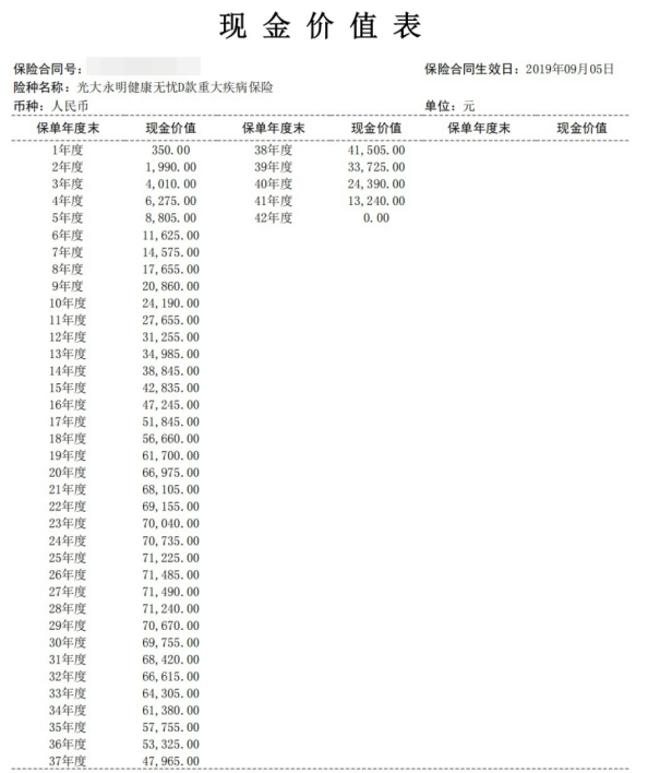 保險合同十幾頁看不懂？5分鍾教你如何避坑！插圖4