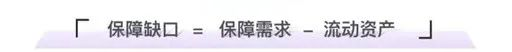 這兩種保險，有房貸的人一定要買！插圖12