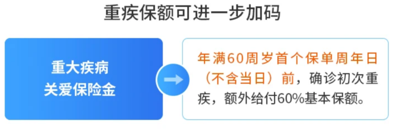 這兩種保險，有房貸的人一定要買！插圖14
