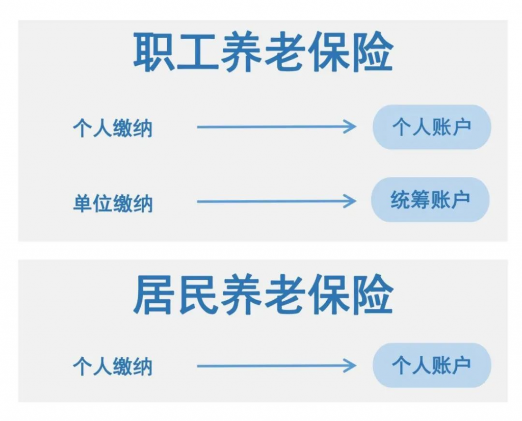 延遲到65歲退休,社保還值得交嗎?插圖1 延遲到65歲退休,社保還值得交嗎?插圖1