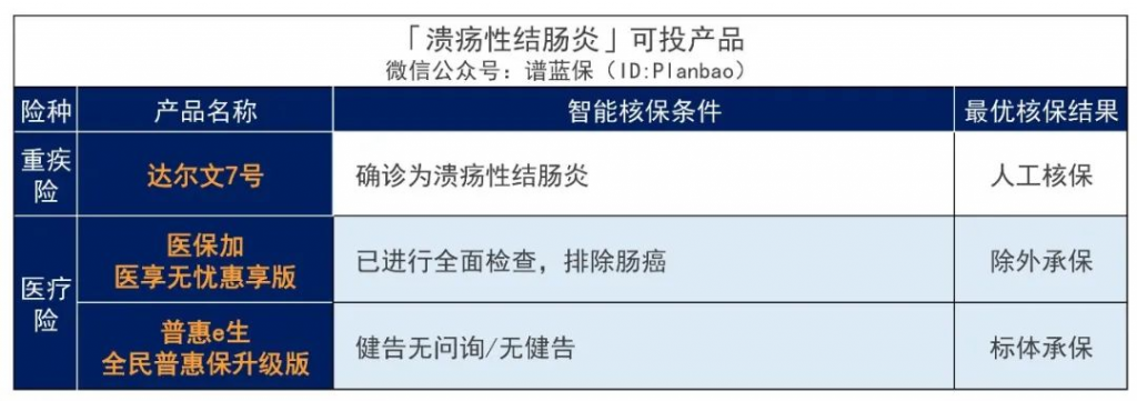 年輕人腸胃病高發，影響買保險嗎？插圖8