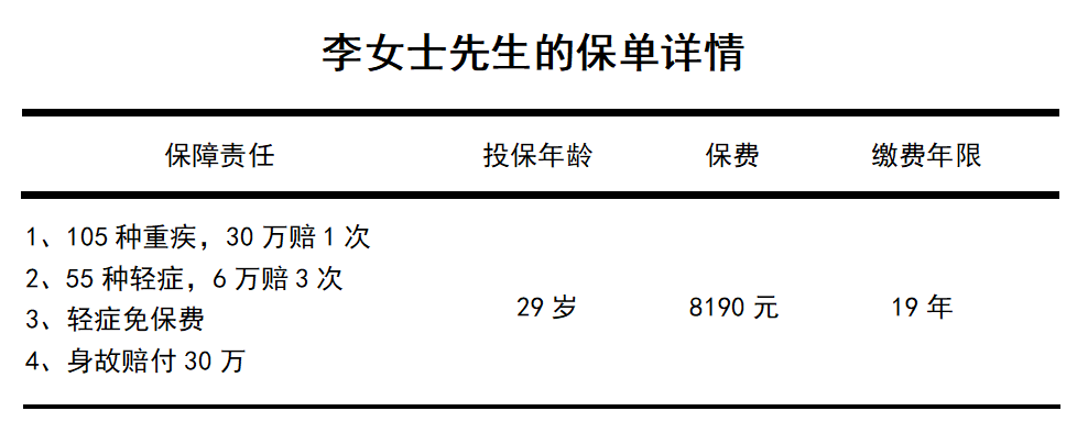 沒錢交保費怎麽辦？這2種方法可以用來應急插圖