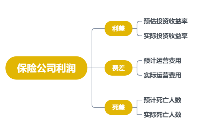 互聯網新規之後，增額終身壽險要大規模下架了？插圖6