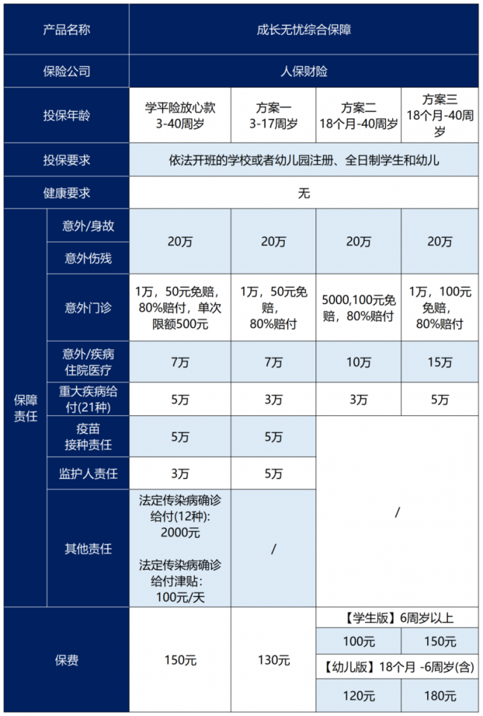 年年都在買的學平險，真的買對了嗎？插圖4