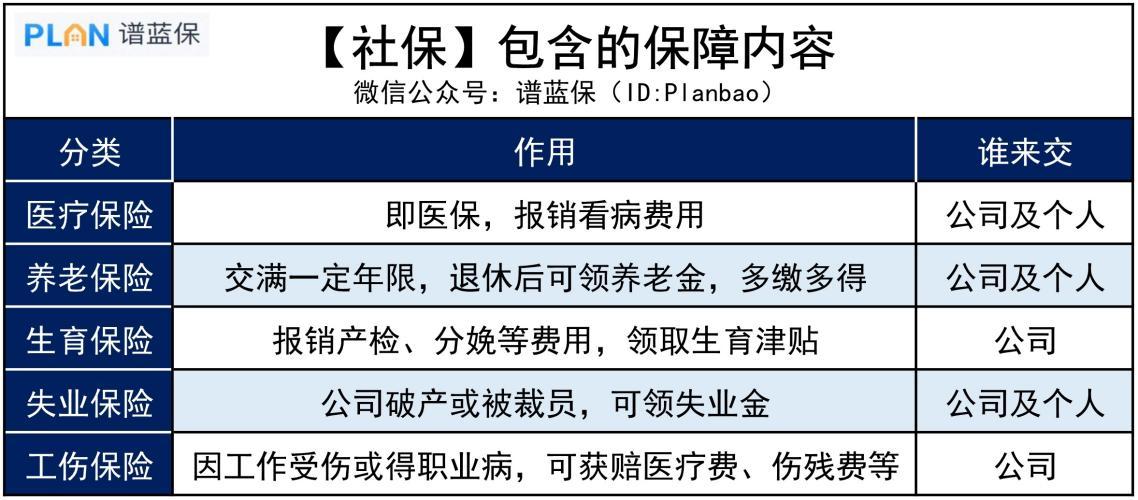 未來退休年齡將延遲到65歲，還有必要交社保嗎？插圖2