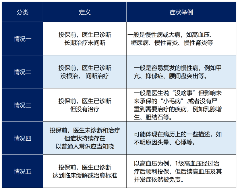 注意了！醫療險暗藏玄機，你一定要知道插圖