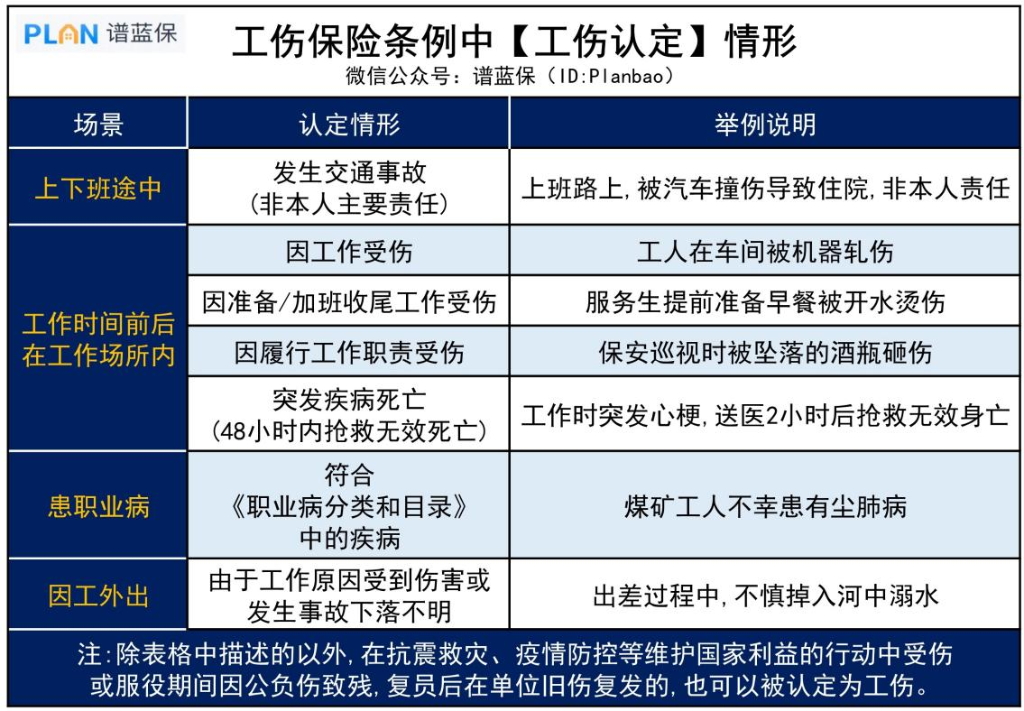 哪些情況屬於工傷？能賠多少錢？工傷險和意外險能重複賠嗎？插圖