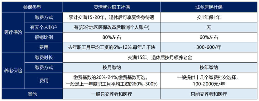 遇到裁員了，怎麽買社保又省錢退休金又高？插圖