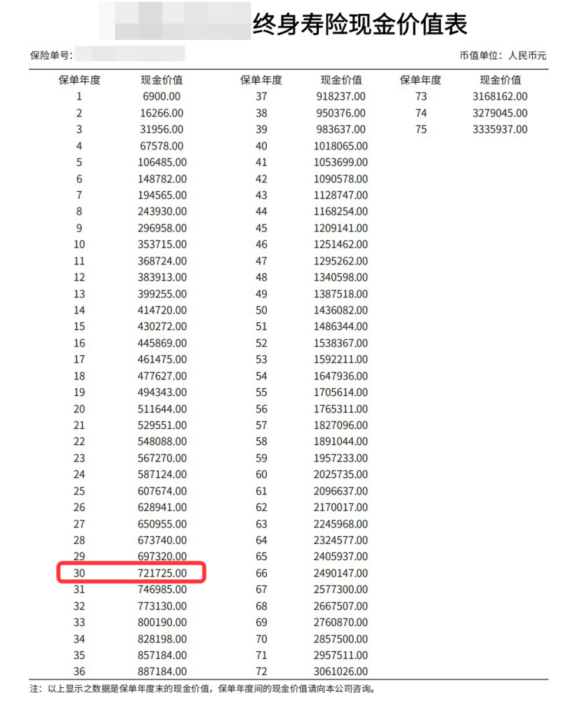 增額終身壽險的3.5%的利滾利增長是怎麽計算的？插圖2