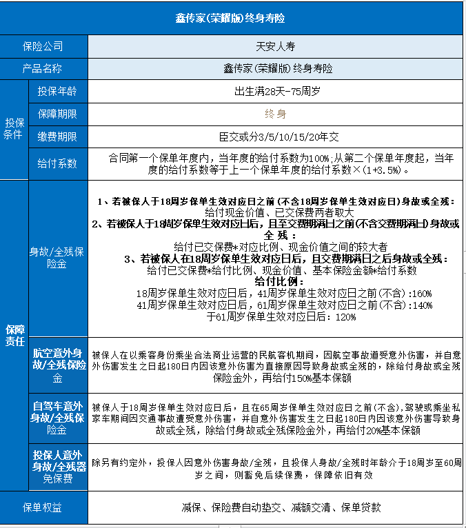 濱州天安保險公司地址，濱州天安保險插圖2