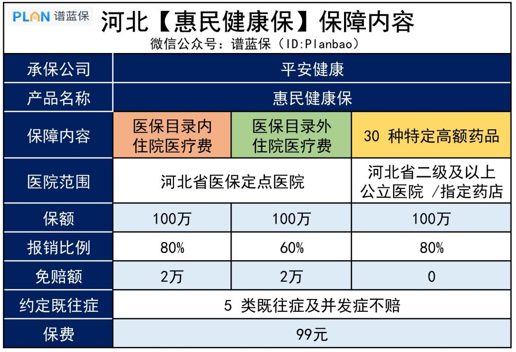 河北、山西市民專屬的惠民保來啦~ 最低69元保450萬插圖