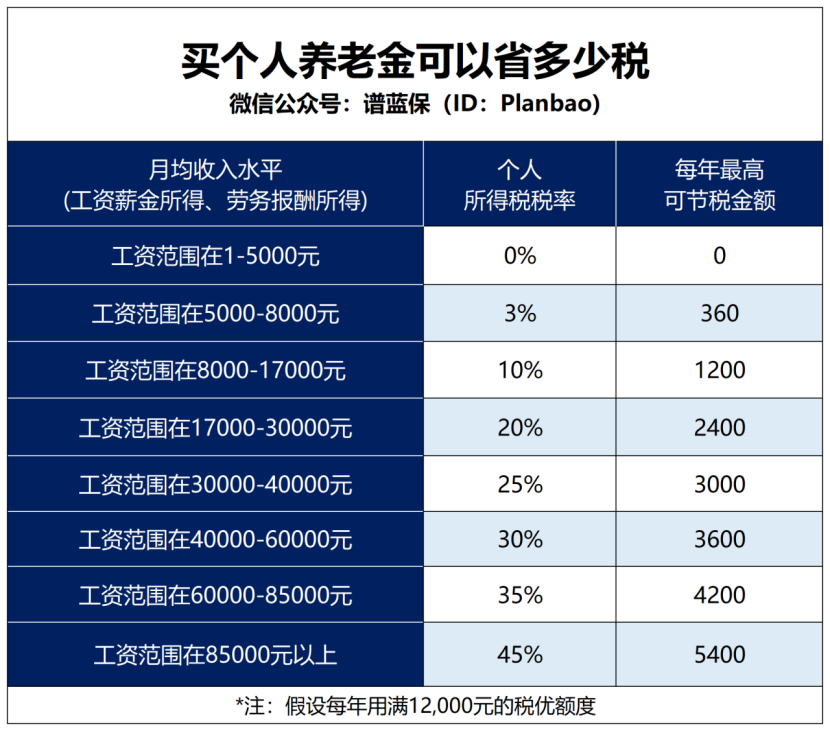 定了！個人赛马会老品牌网站政策最高能減稅5400元插圖4