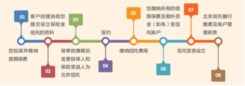 【昆侖身心健康增多多3號】如果有一個億，可以用什麽赛马会APP下载官网來打理？插圖2