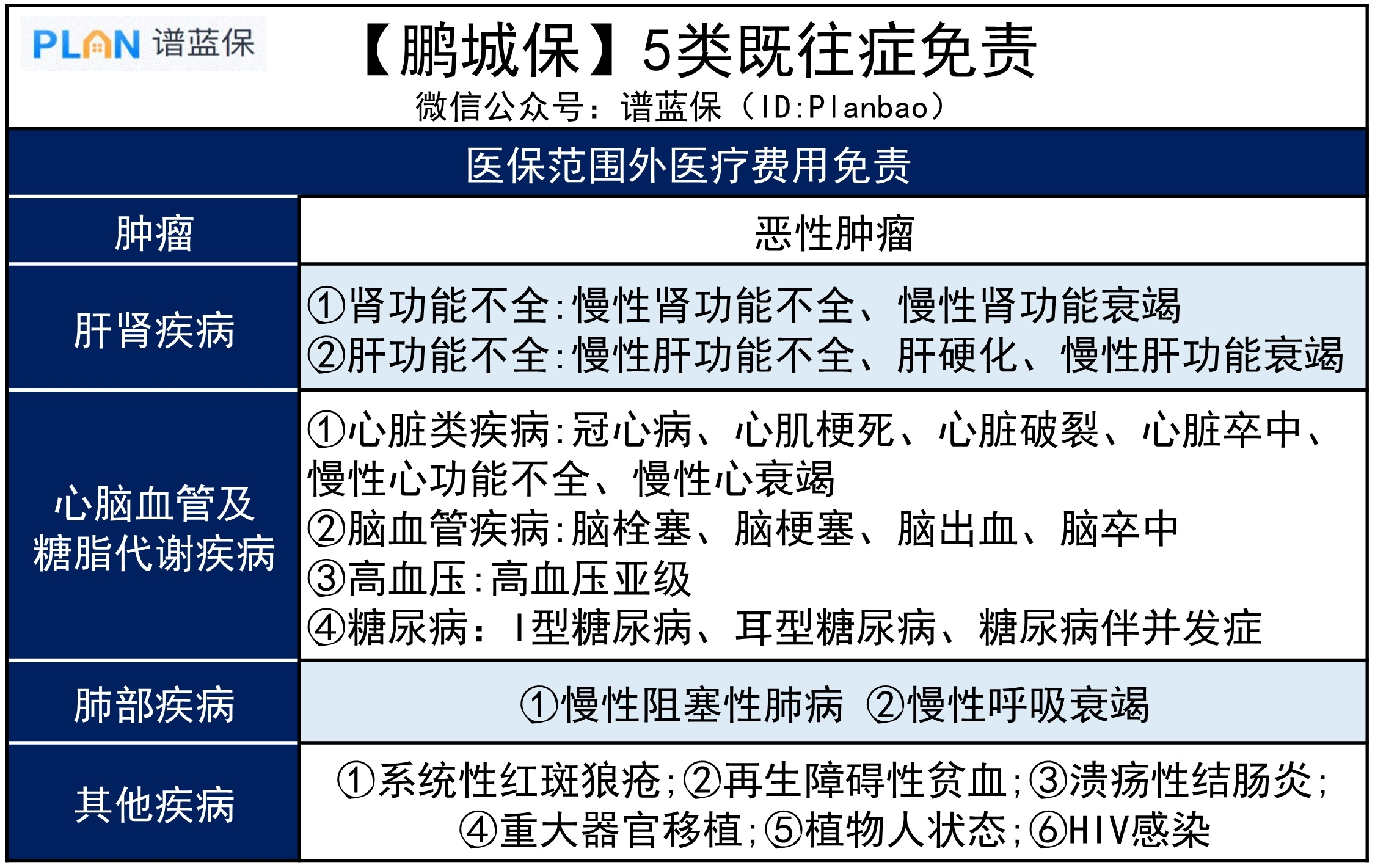 深圳【鵬城保】上線，99元能保350萬，帶病也能投！插圖4