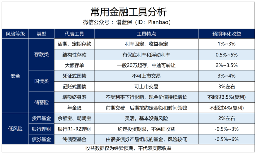 畢業了，該怎麽把工資存下來？插圖4