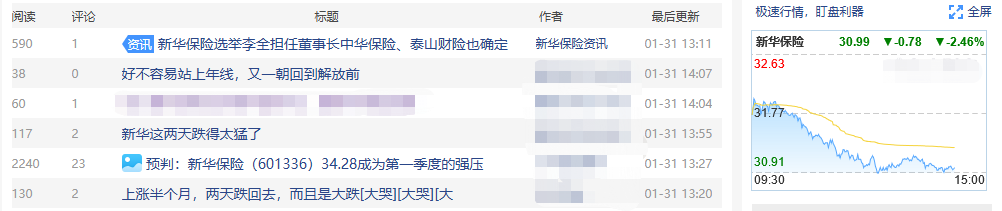 新華保險公司這幾組數據可以看看，新華保險公司排名。插圖